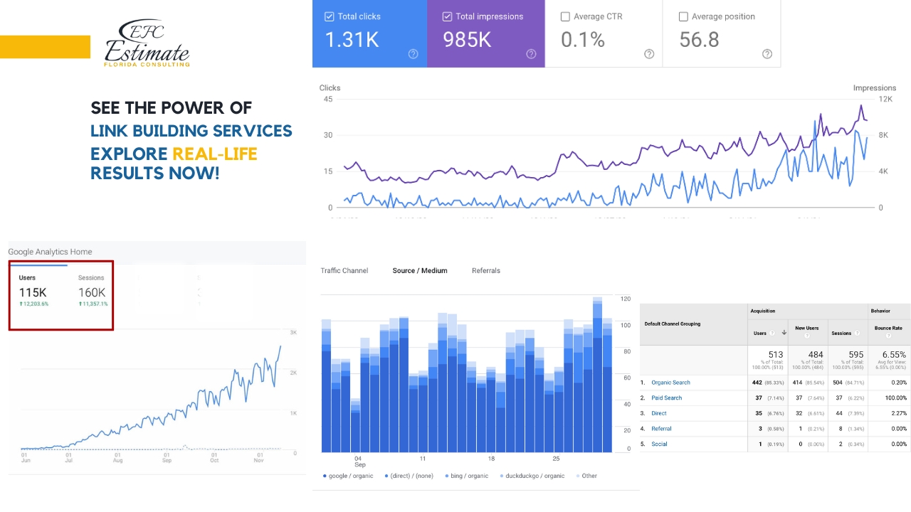 Link Building Services Jacksonville