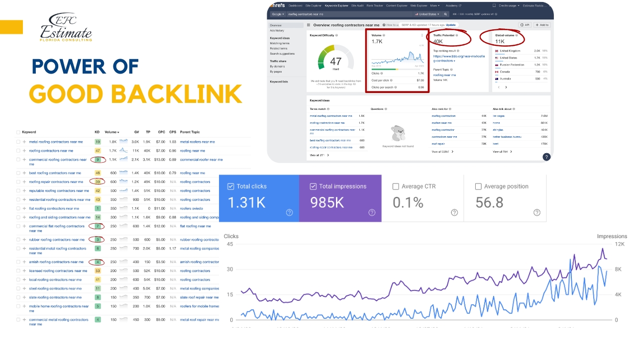 Link Building Services in Cape Coral