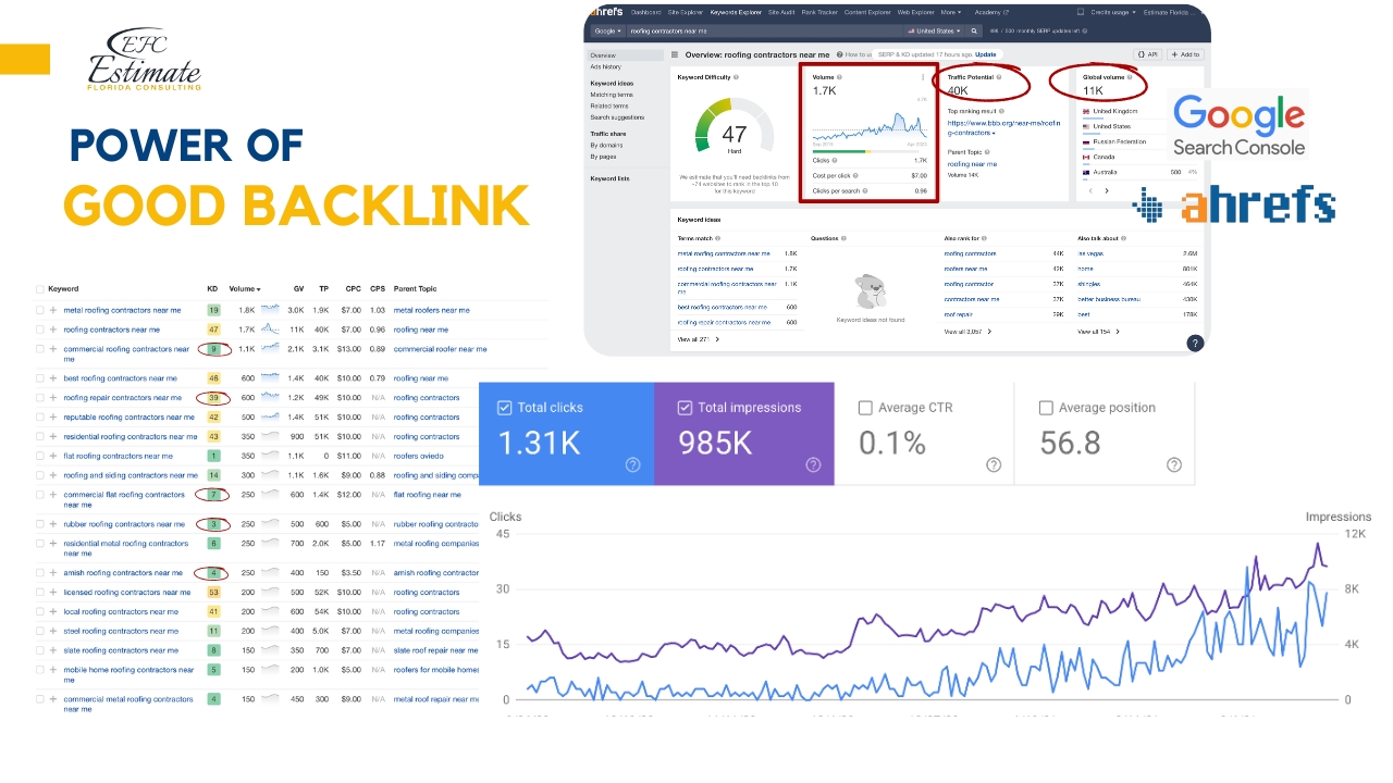 Link Building Services in Hialeah